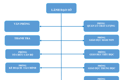 GIỚI THIỆU SỞ GD&ĐT NINH BÌNH