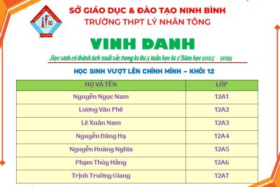VINH DANH TẬP THỂ, CÁ NHÂN TIÊU BIỂU TRONG ĐỢT THI ĐUA THI 8 TUẦN HỌC KÌ II