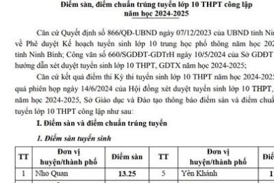 Thông báo điểm sàn, điểm chuẩn trúng tuyển lớp 10 THPT công lập năm học 2024-2025