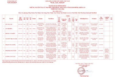 DANH SÁCH CHÍNH THỨC NHỮNG NGƯỜI ỨNG CỬ ĐẠI BIỂU HỘI ĐỒNG NHÂN DÂN TỈNH NINH BÌNH KHÓA XV, NHIỆM KỲ 2021-2026